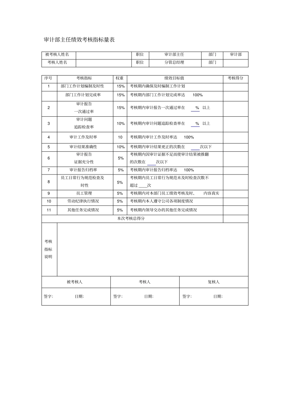 审计部绩效考核_第1页