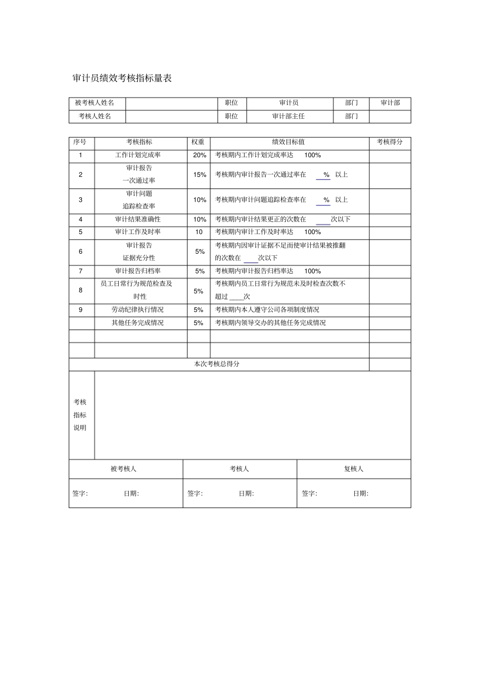 审计部绩效考核_第2页