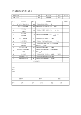 审计部绩效考核