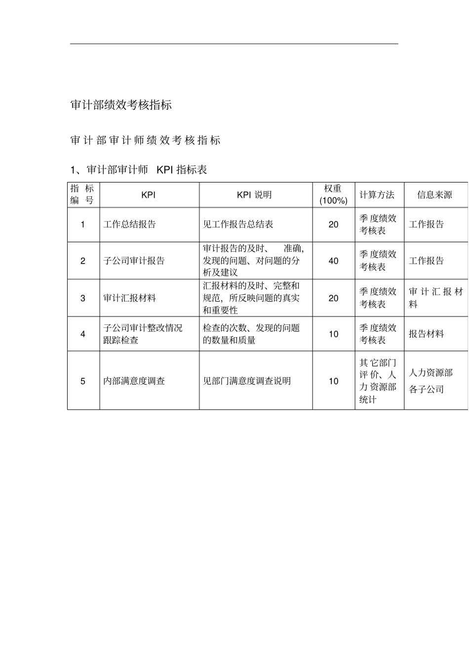 审计部绩效考核指标_第1页