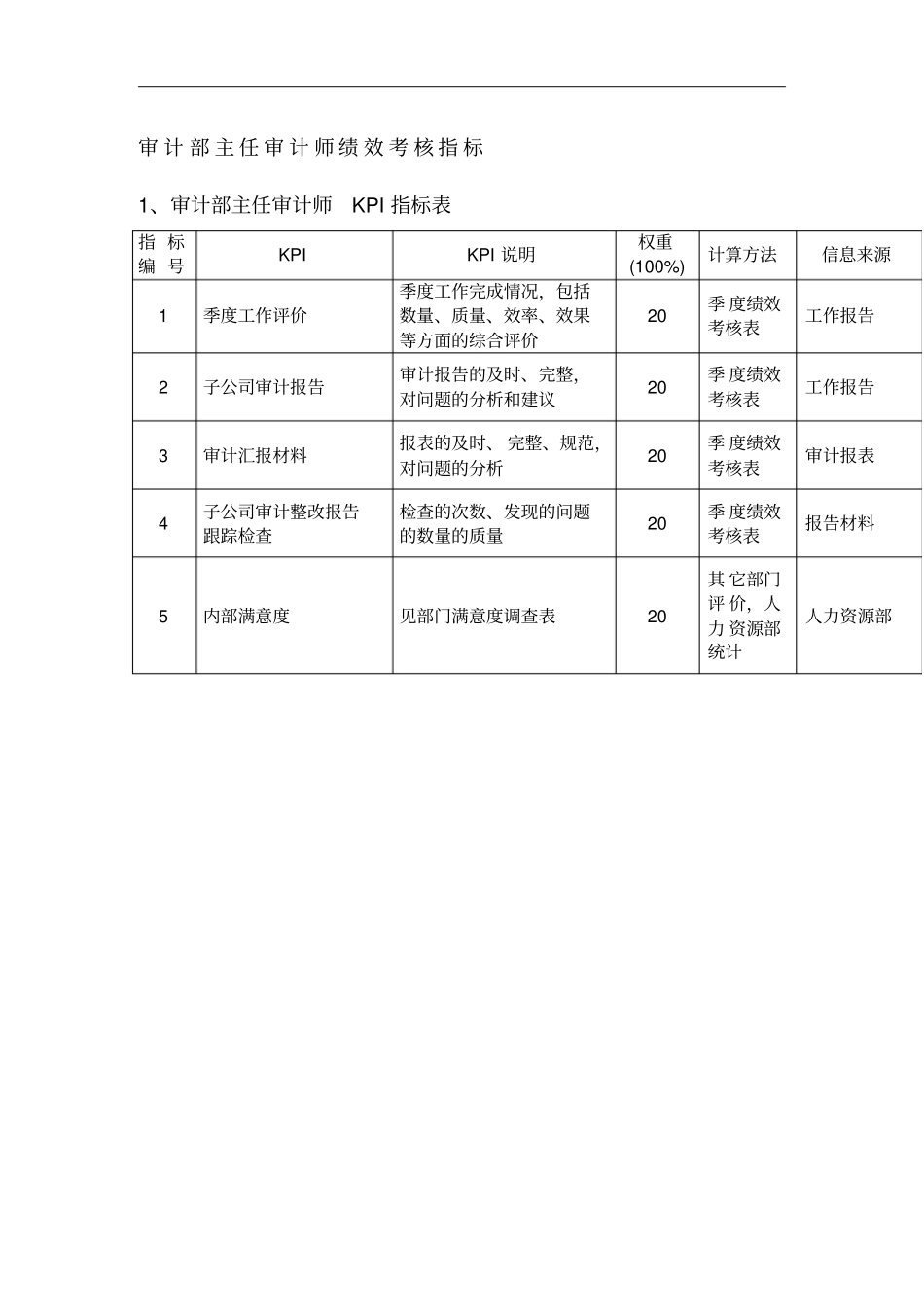 审计部绩效考核指标_第3页