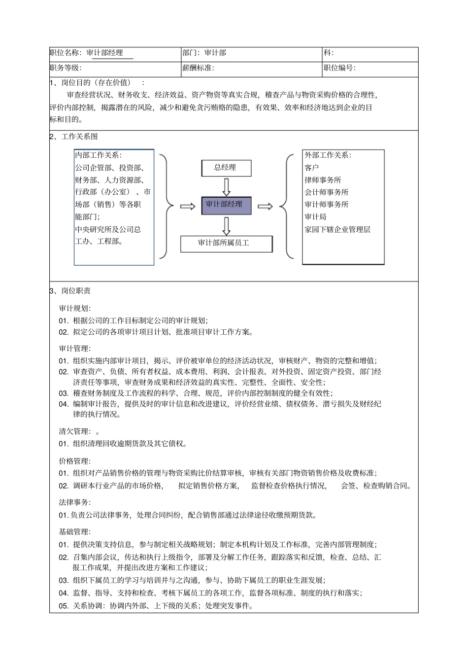 审计部职位说明书_第2页