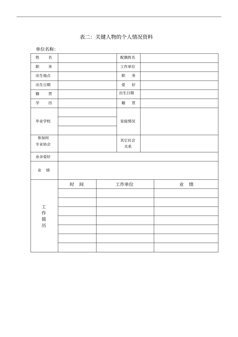 客户信息、信用表格_第2页