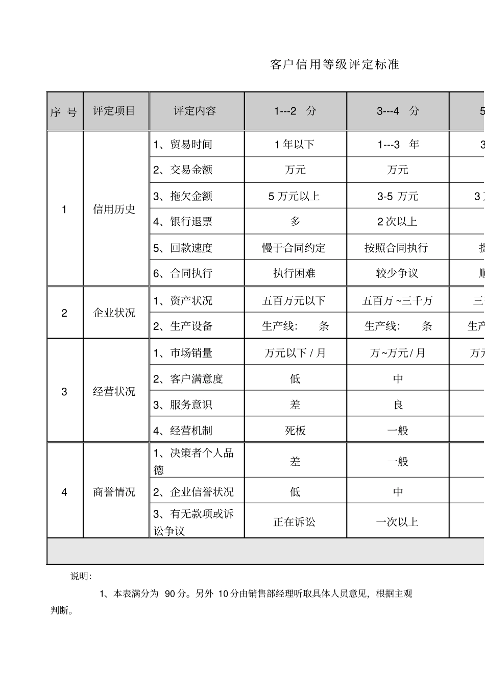 客户信用等级评价标准_第1页