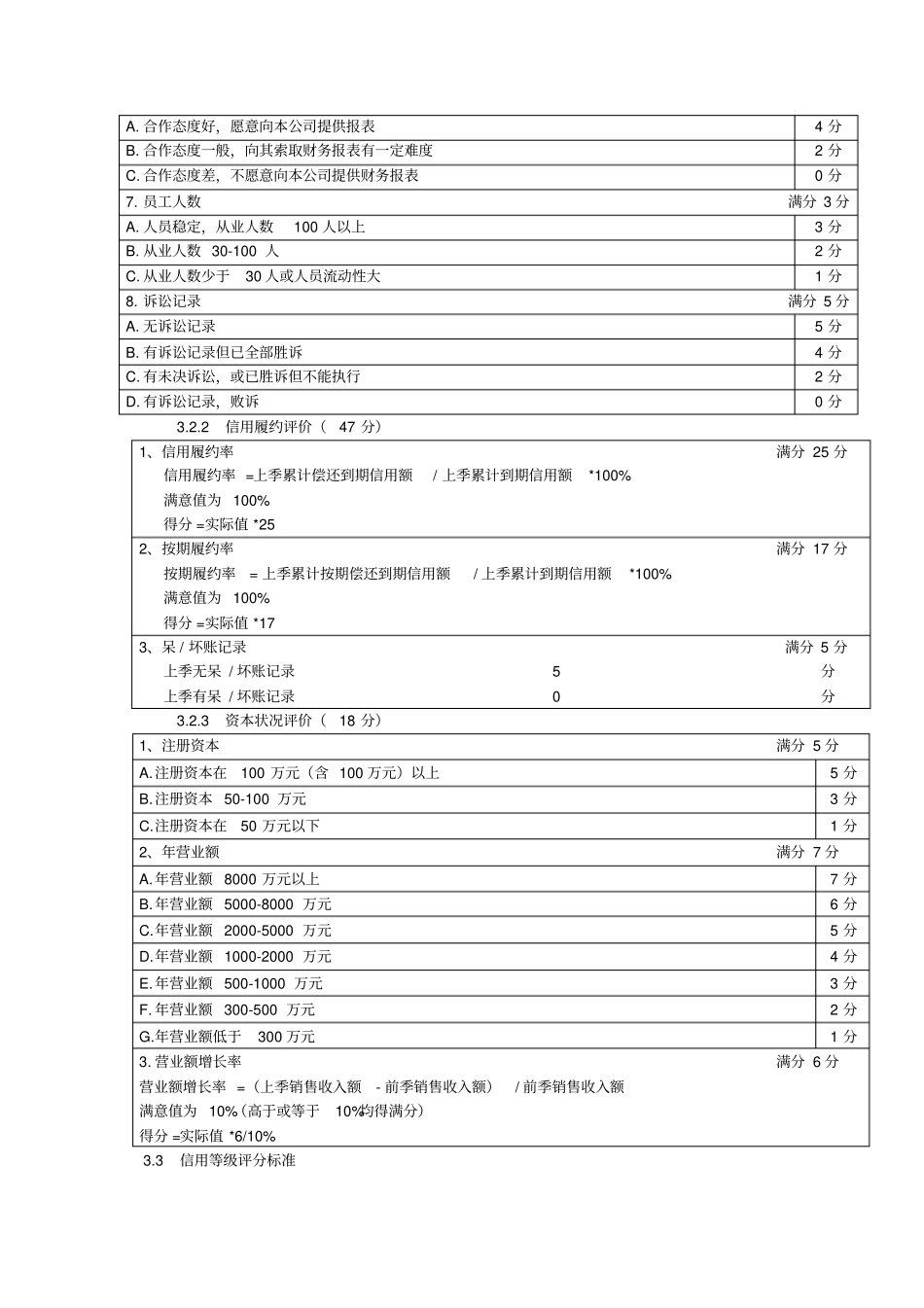 客户信用等级评定标准_第2页