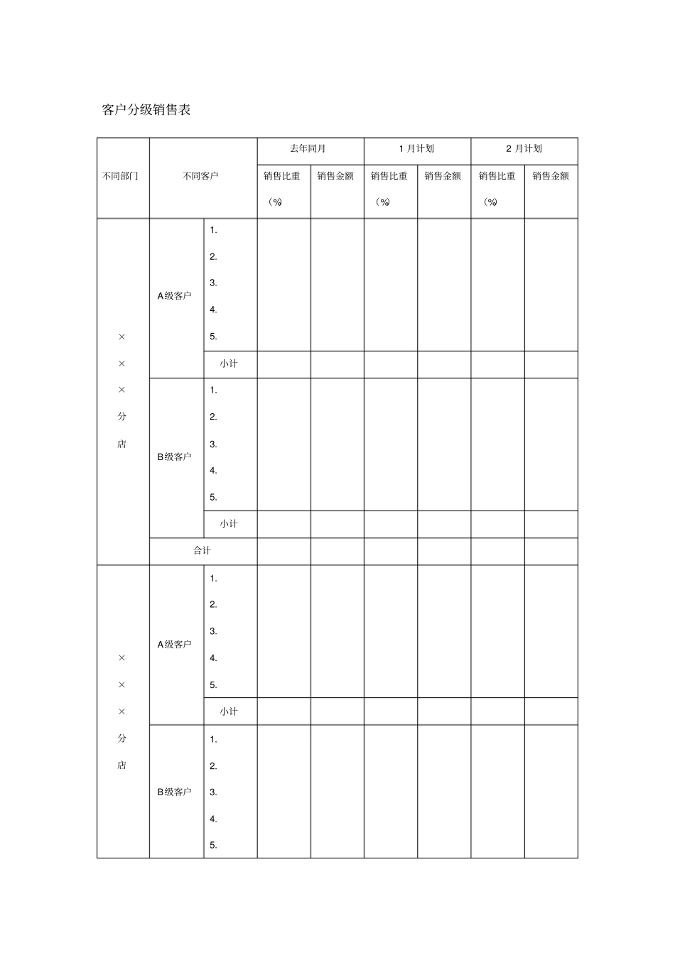客户分级销售表_第1页