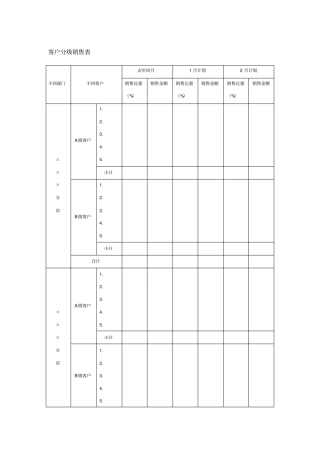 客户分级销售表