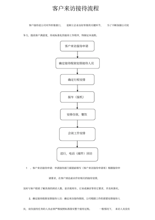 客户客户来访接待流程含流程和表单-附客户来访接待申请单表单