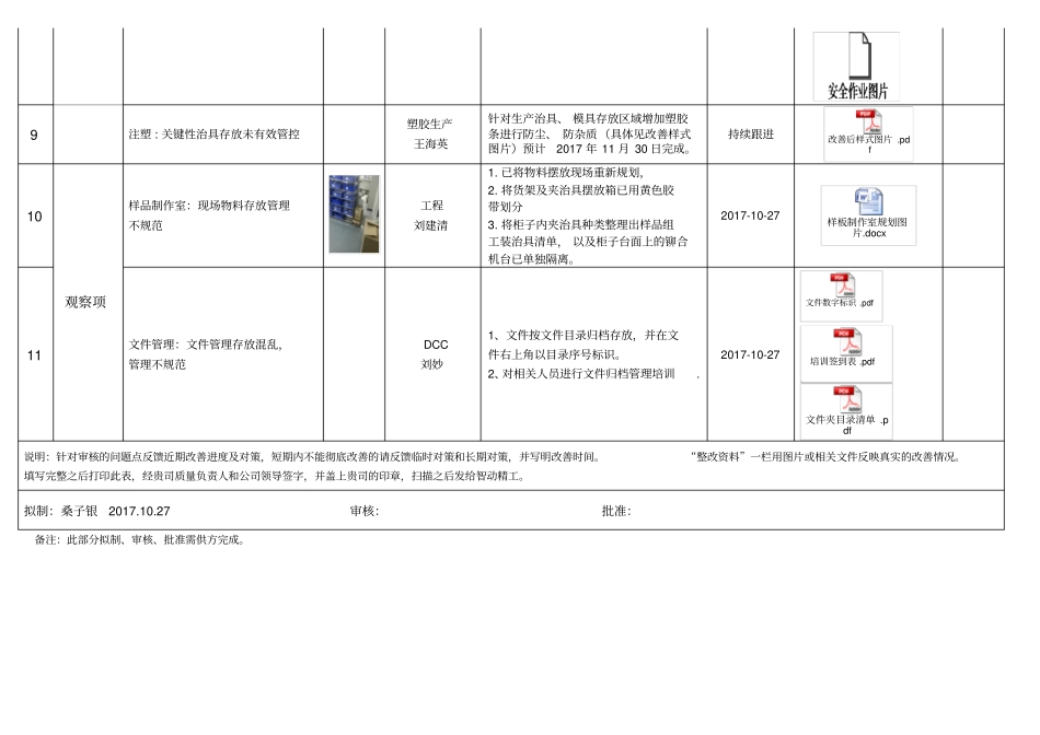 客户审核不符合项改善跟踪表_第3页