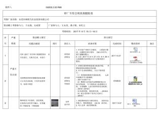客户审核不符合项改善跟踪表
