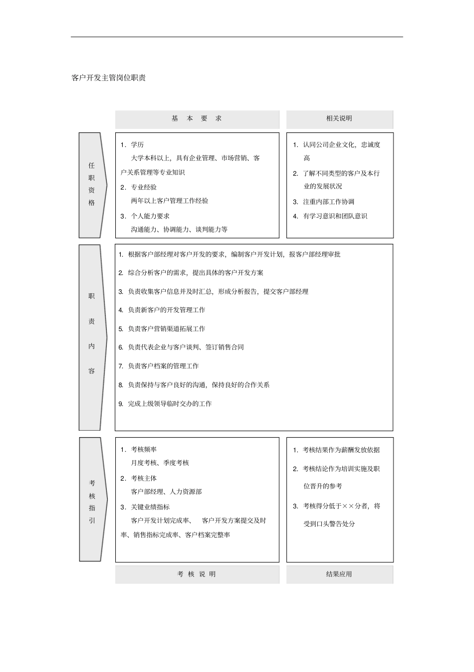 客户开发主管岗位职责_第1页