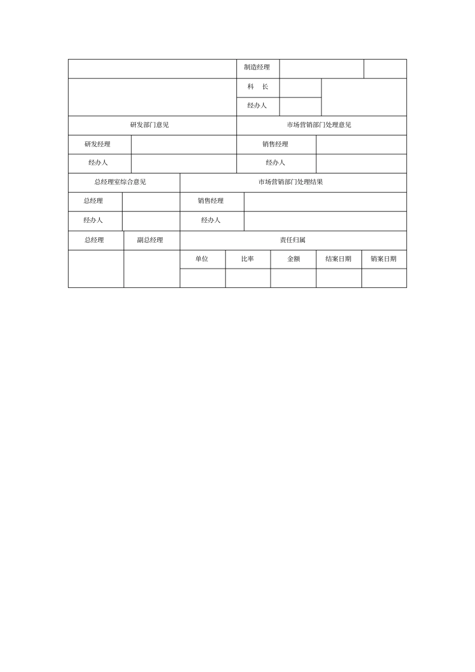客户投诉分析表模板_第2页