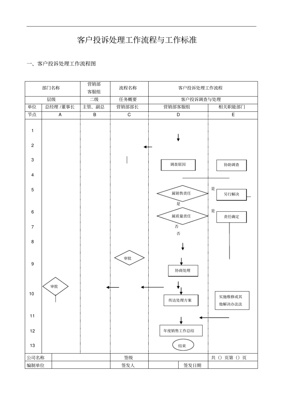 客户投诉处理工作流程与工作_第1页