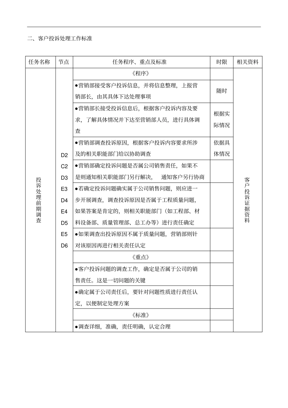 客户投诉处理工作流程与工作_第2页