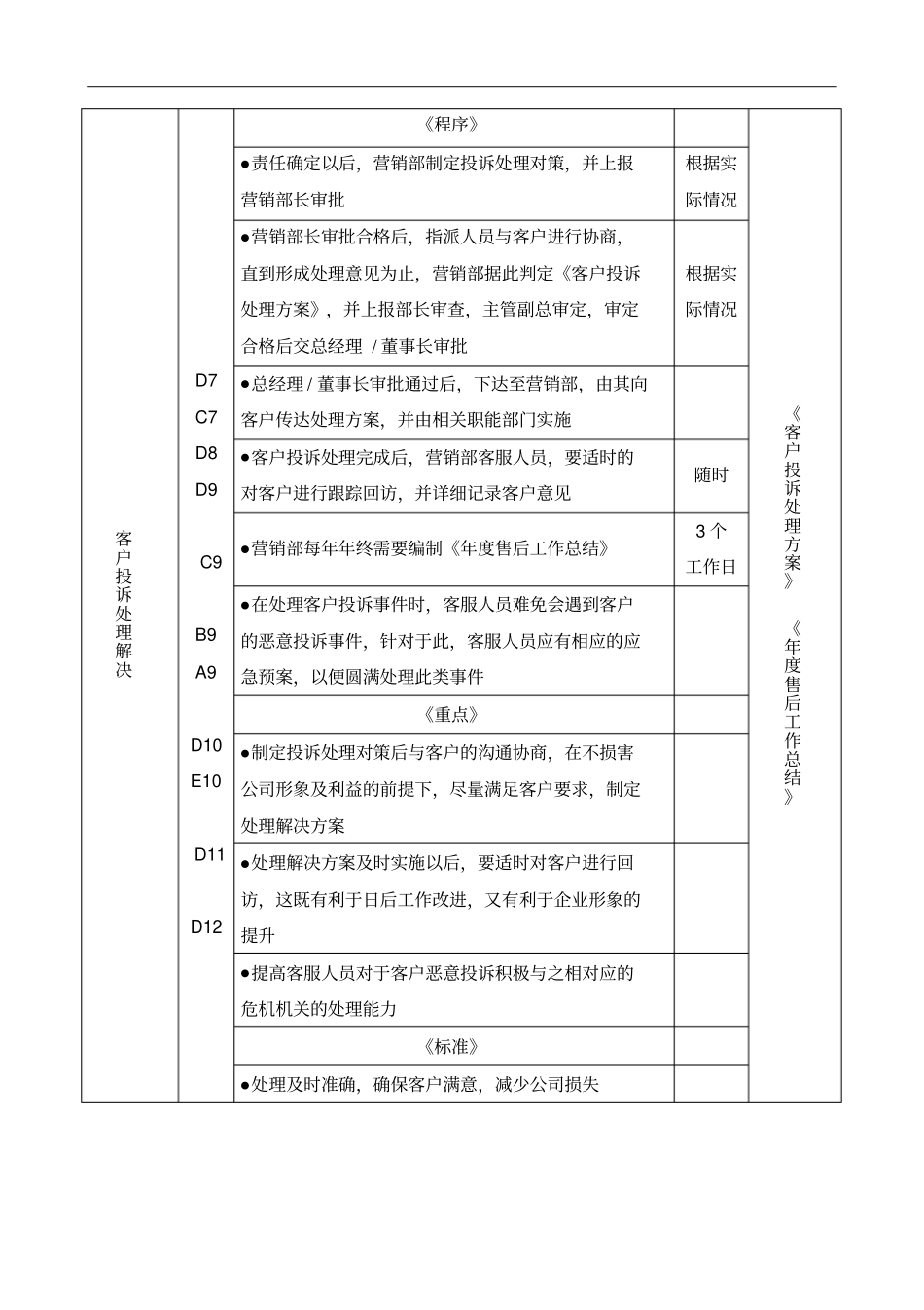 客户投诉处理工作流程与工作_第3页