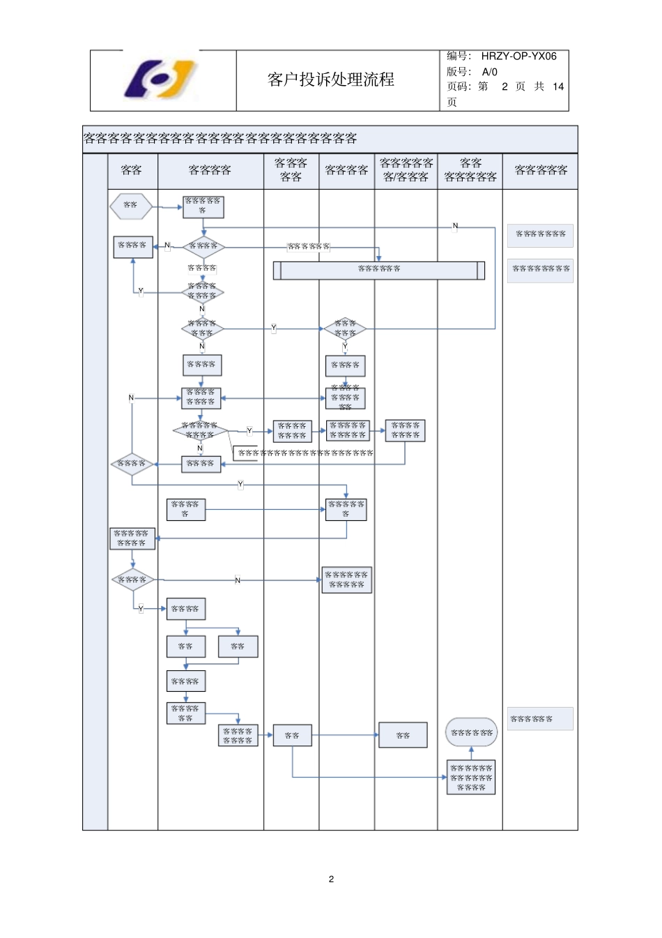 客户投诉处理流程_第2页