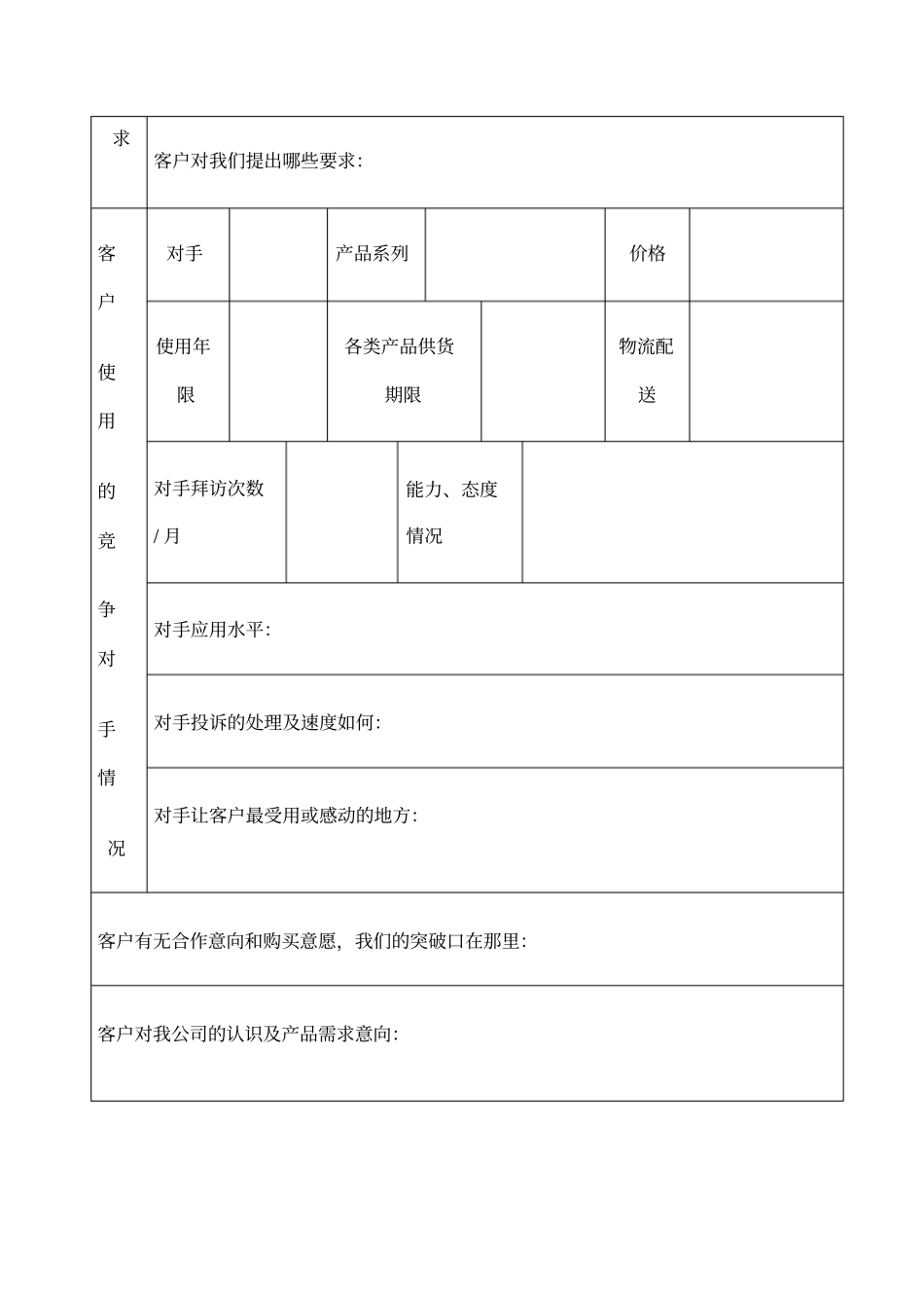 客户拜访记录表_第3页