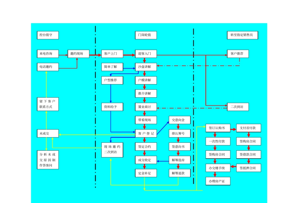 客户接待流程_第2页