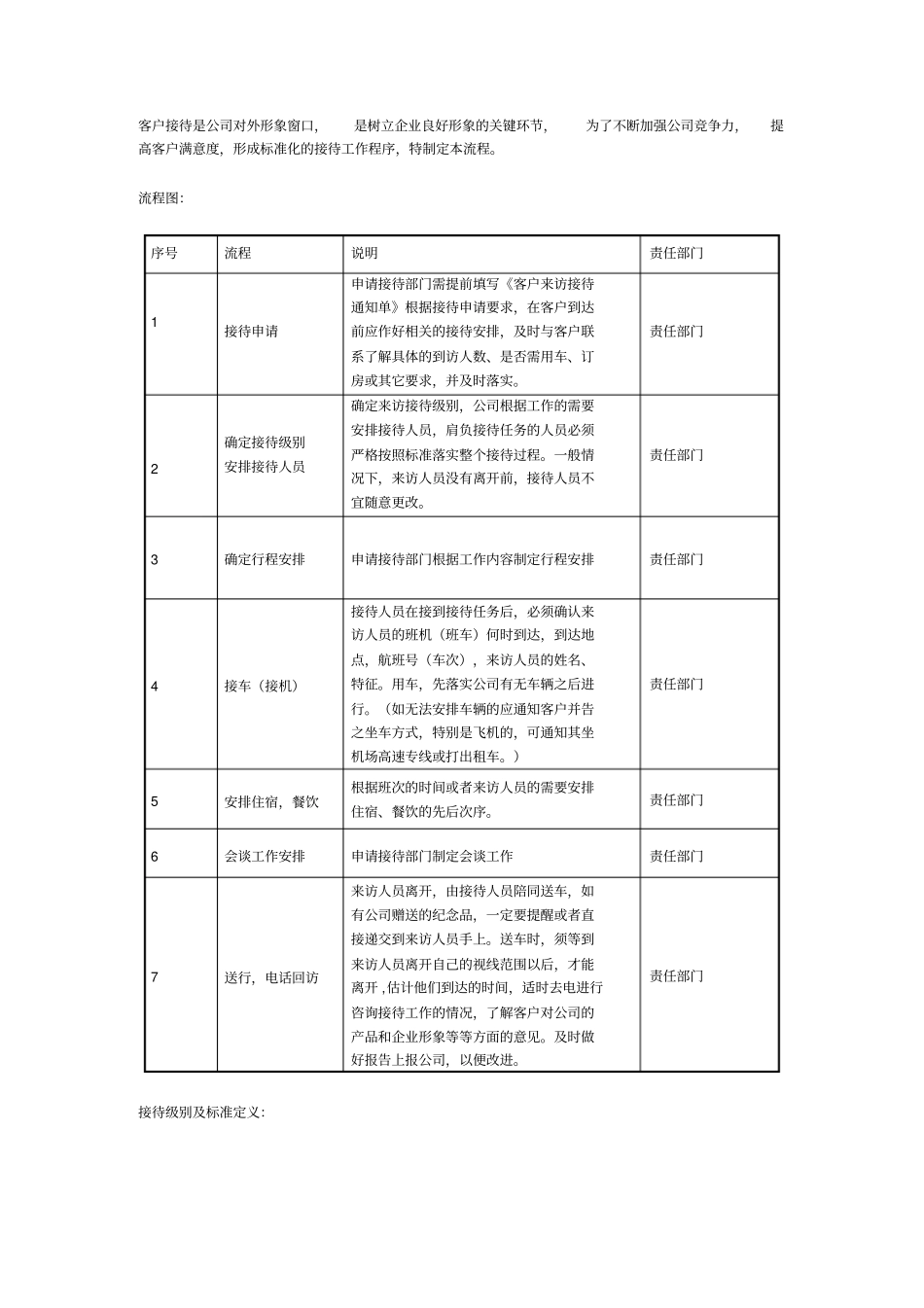 客户接待流程及标准_第2页