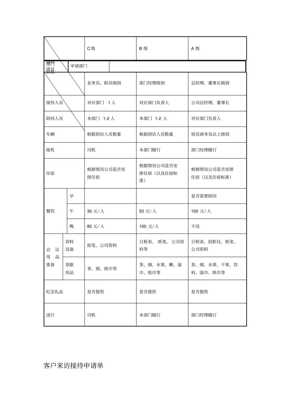 客户接待流程及标准_第3页