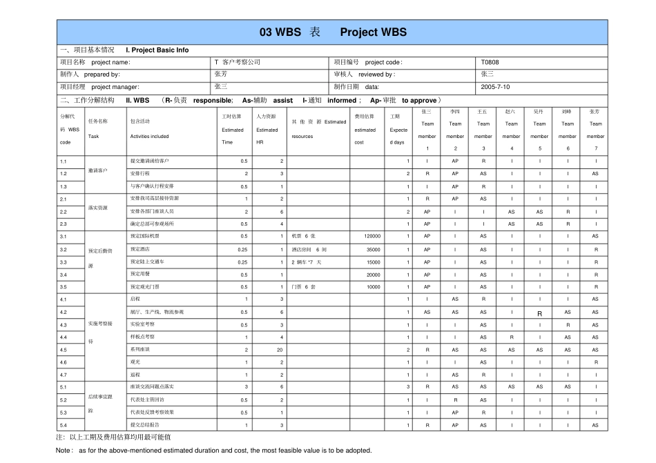 客户接待管理明细表_副本_第3页