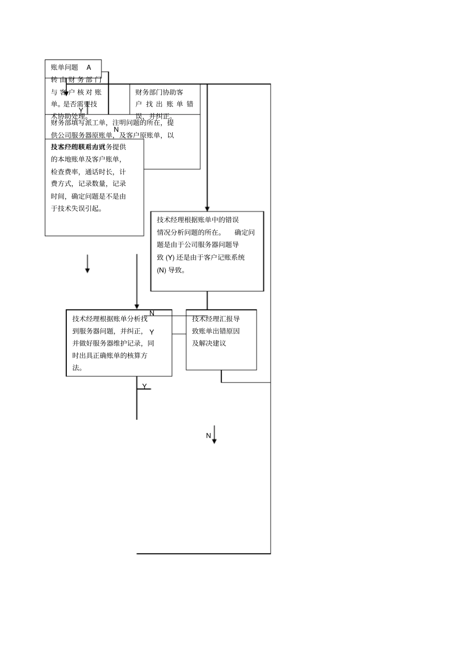 客户服务,投诉处理流程_第2页