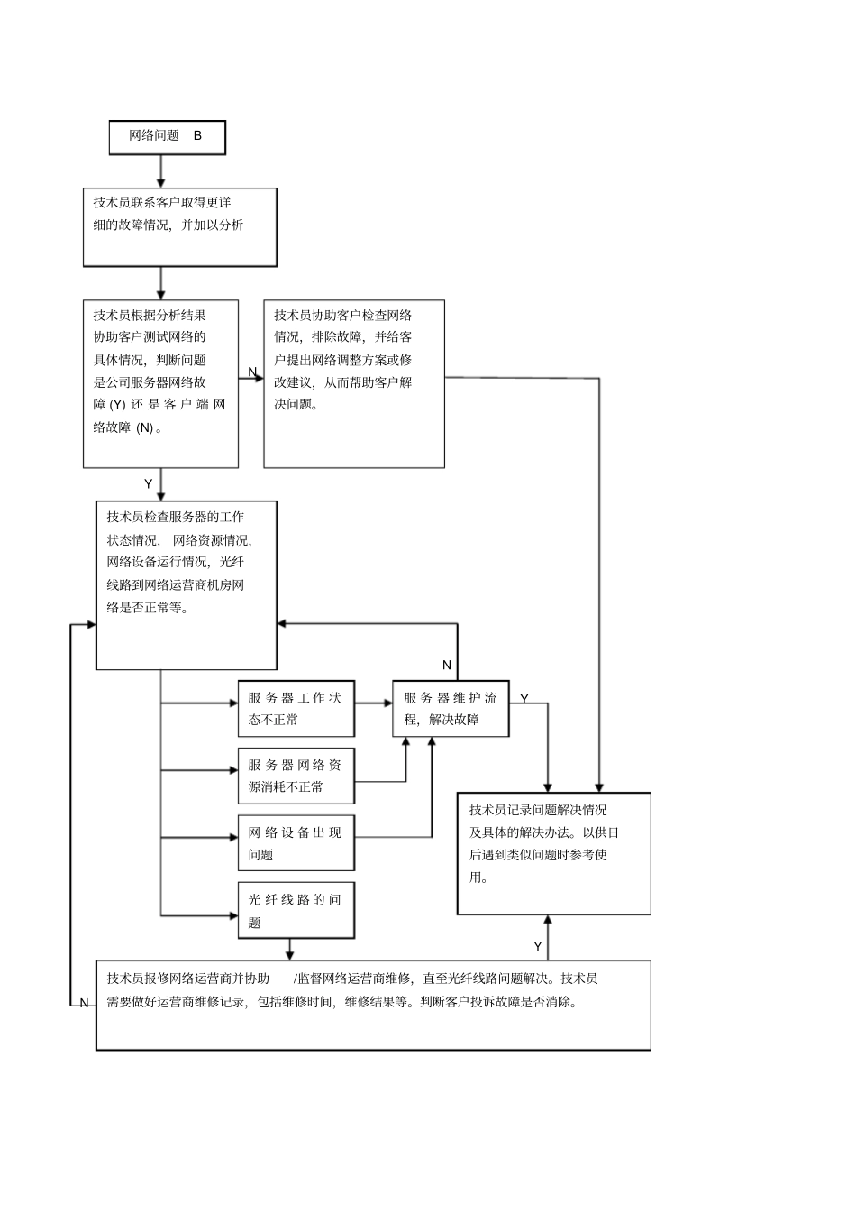 客户服务,投诉处理流程_第3页