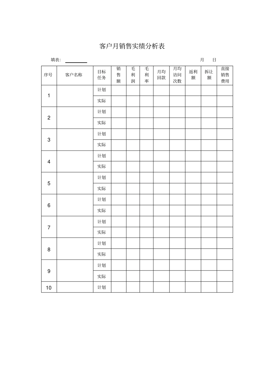 客户月销售实绩分析表模板_第1页