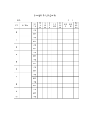 客户月销售实绩分析表模板