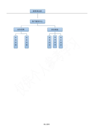 客户服务中心组织架构及客服部门岗位工作职责责任