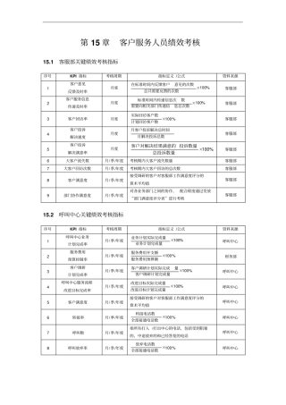 客户服务人员绩效考核