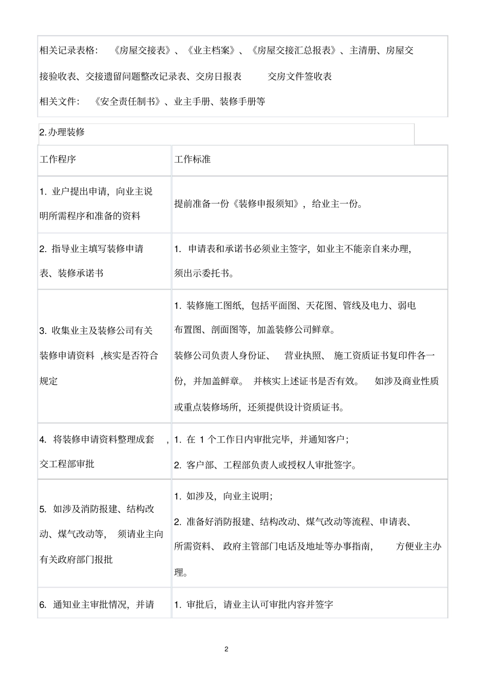 客户服务流程标准表_第2页