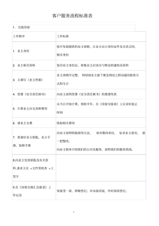 客户服务流程标准表