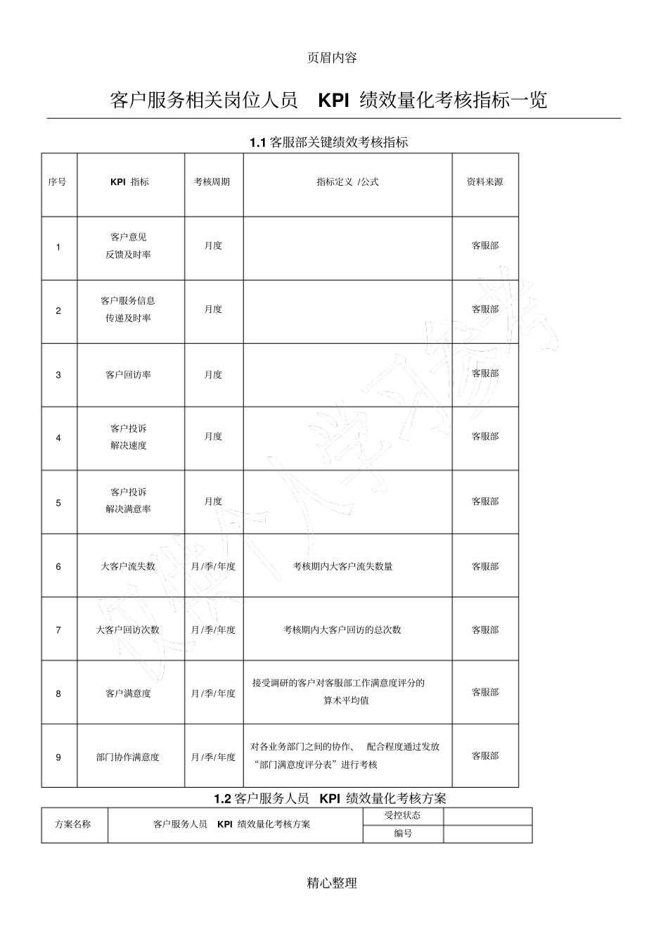 客户服务相关岗位人员KPI绩效量化考核指标一览_第1页