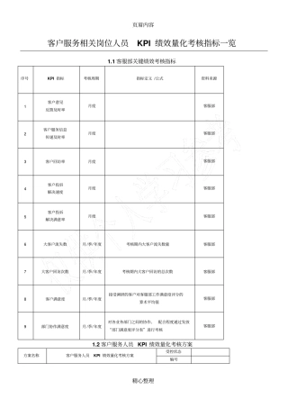 客户服务相关岗位人员KPI绩效量化考核指标一览