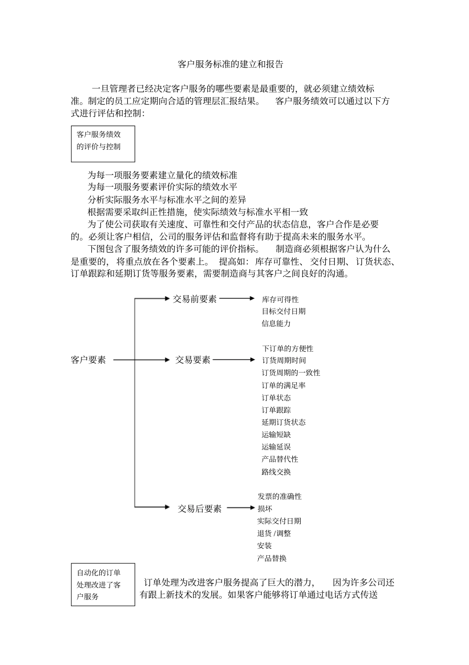 客户服务督察_第3页