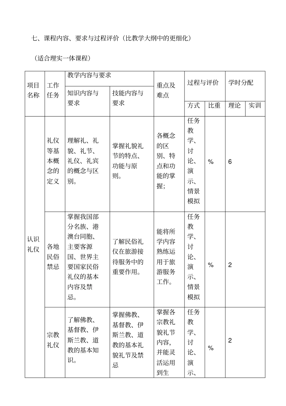 客户服务礼仪课程标准_第2页