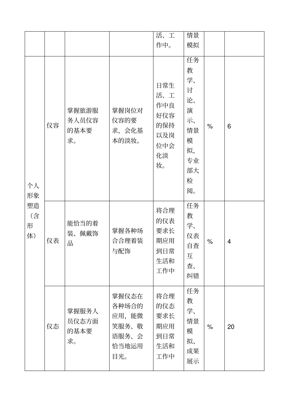 客户服务礼仪课程标准_第3页