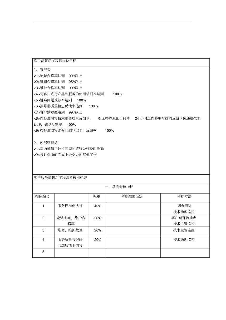 客户服务部售后工程师岗位职责4_第3页