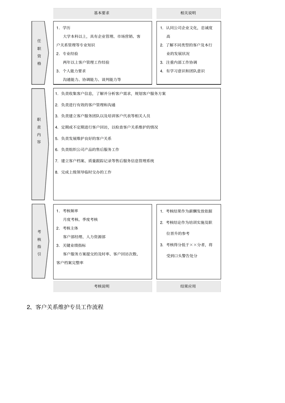 客户服务部工作手册_第2页