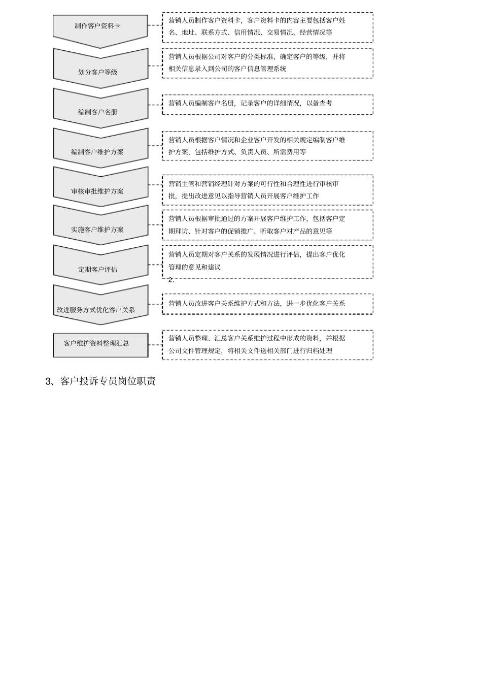 客户服务部工作手册_第3页