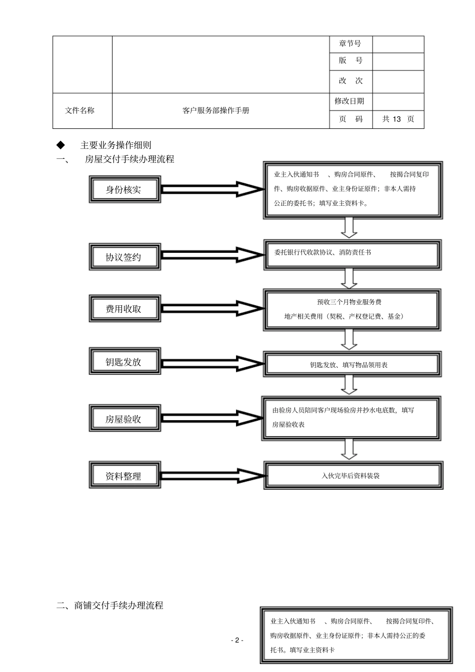 客户服务部操作手册_第2页