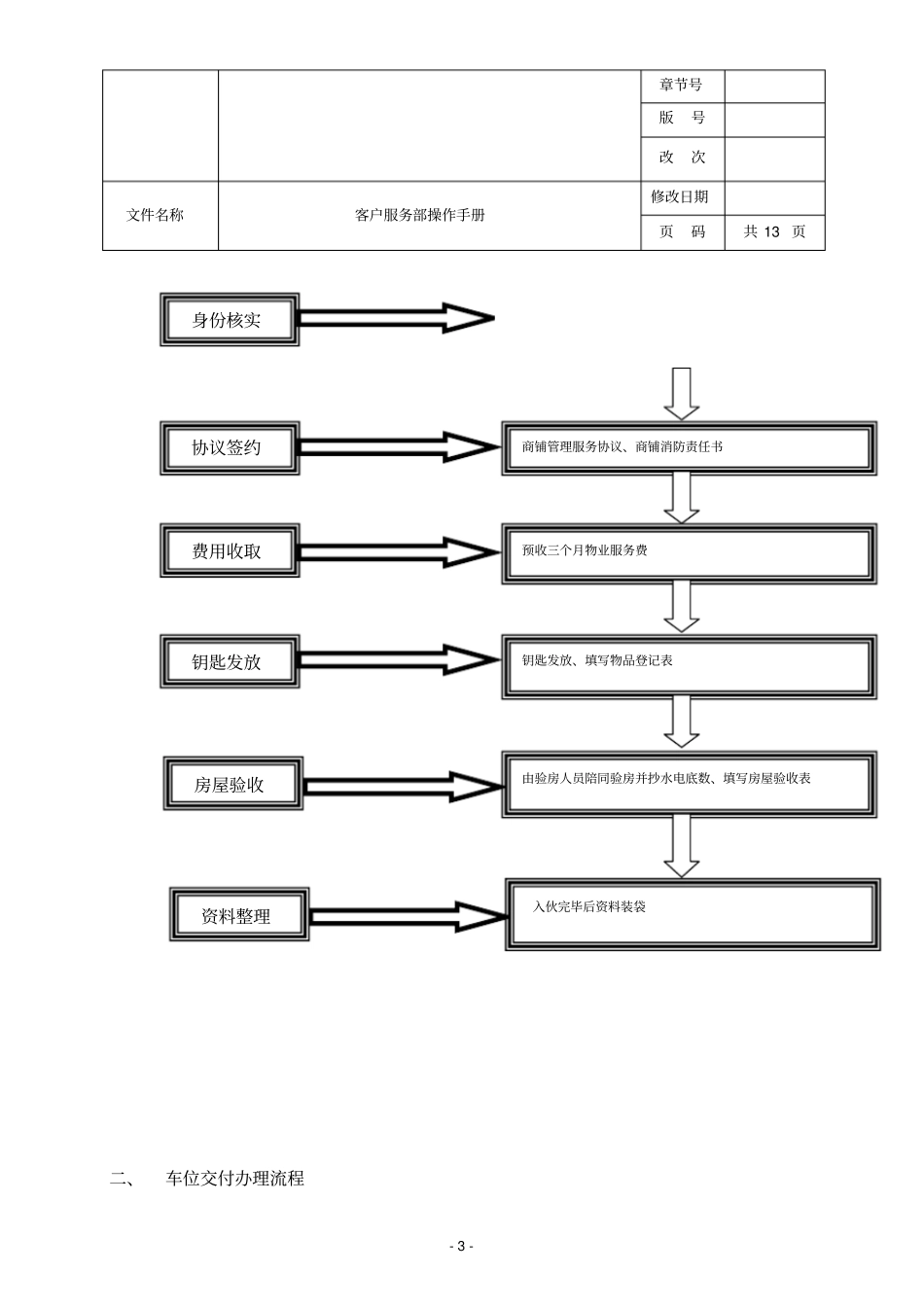 客户服务部操作手册_第3页