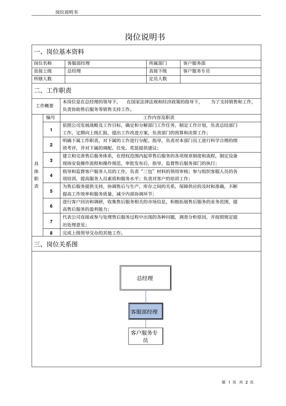 客户服务部经理岗位说明书_第1页