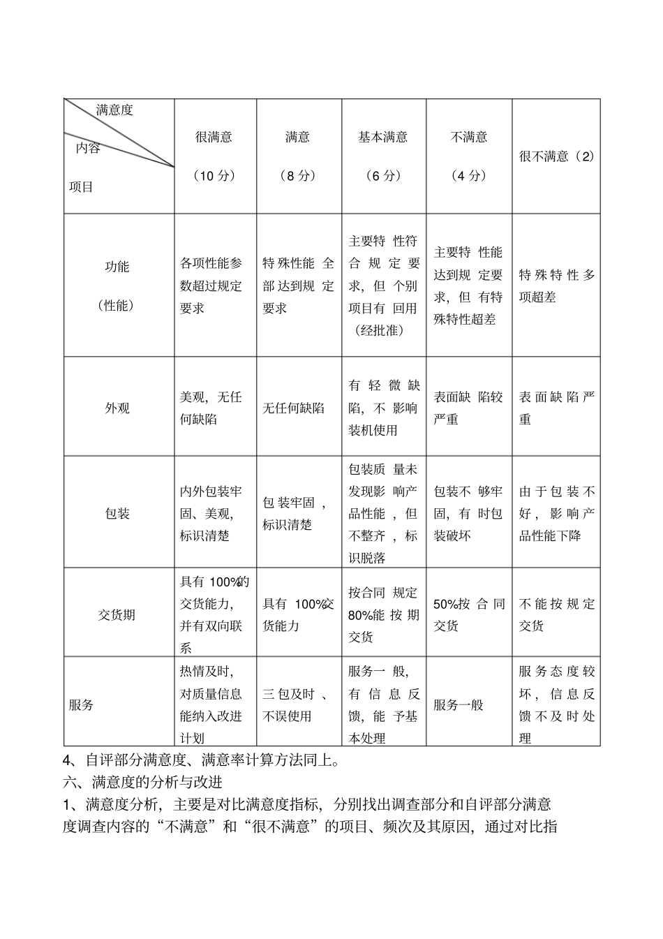 客户满意度管理制度_第3页