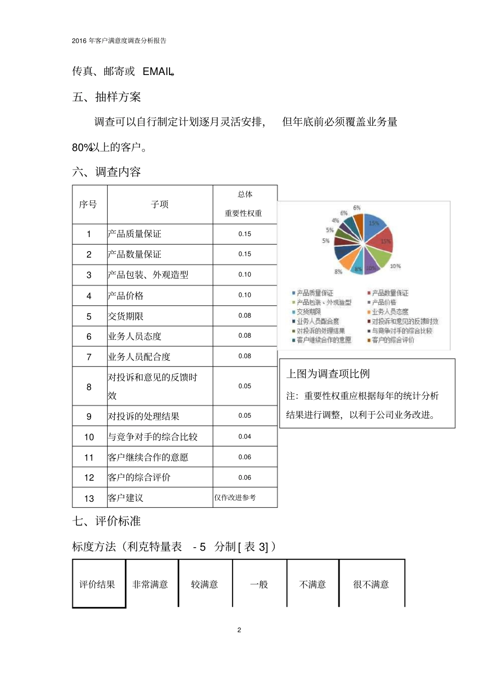 客户满意度调查分析报告_第2页