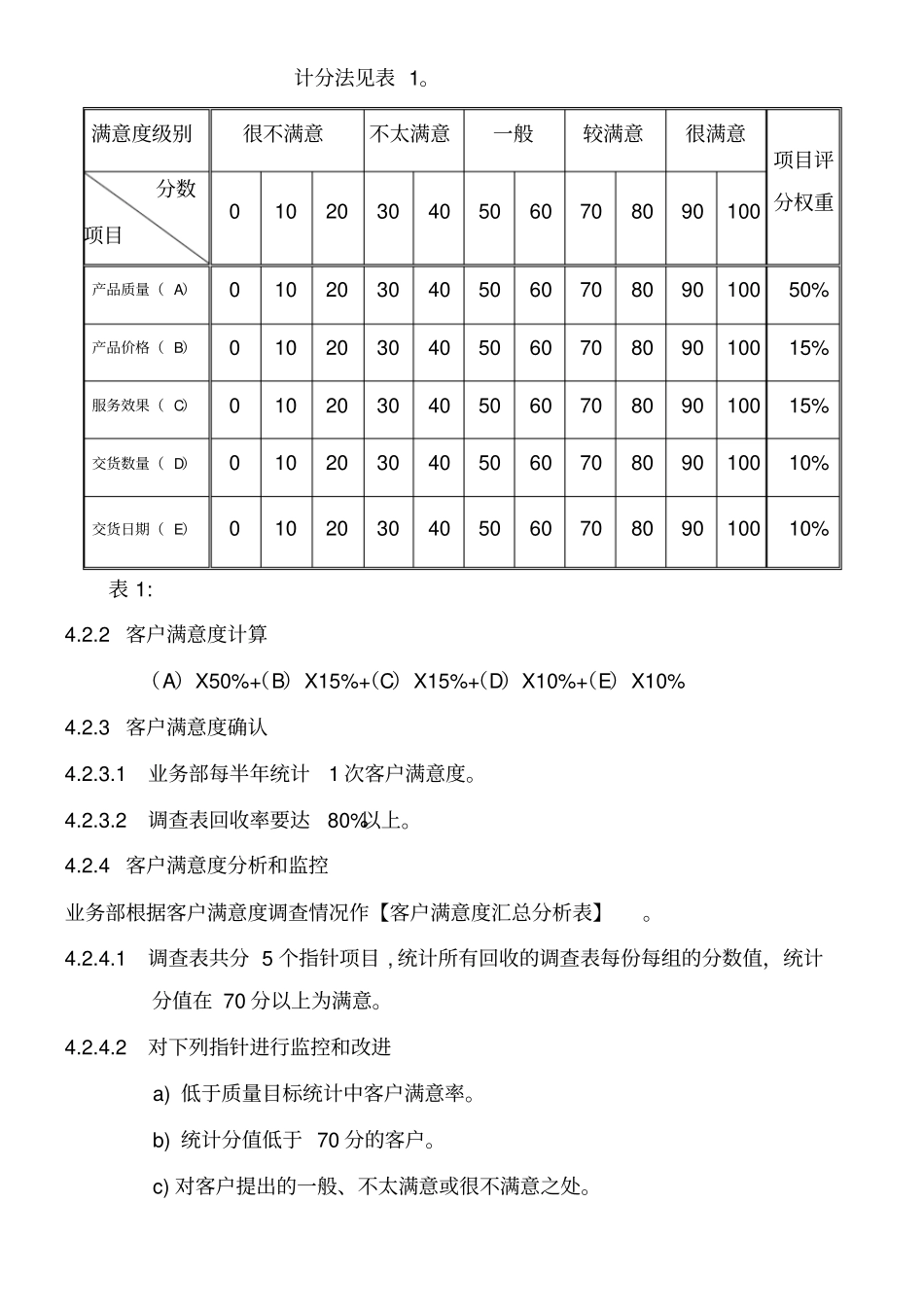 客户满意度调查程序_第2页