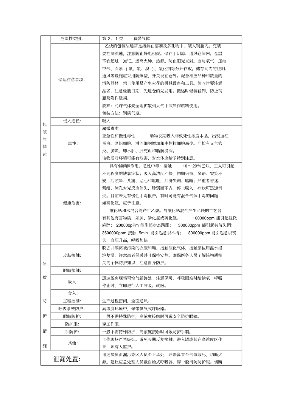 客户的技术服务手册_第2页