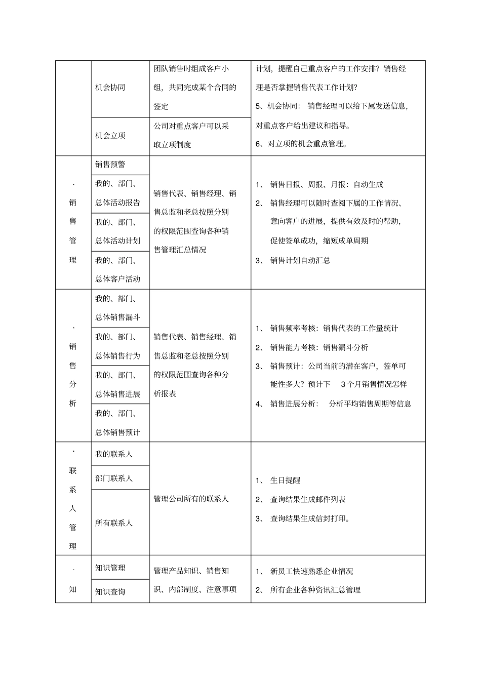 客户管理系统的建立及维护_第2页