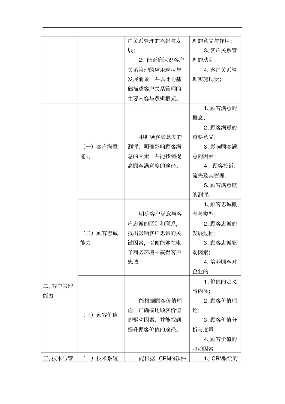 客户管理课程标准_第3页